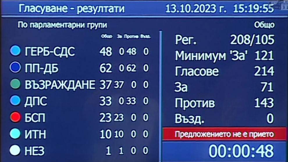 Кабинетът 
